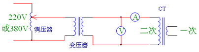 ct analyzer